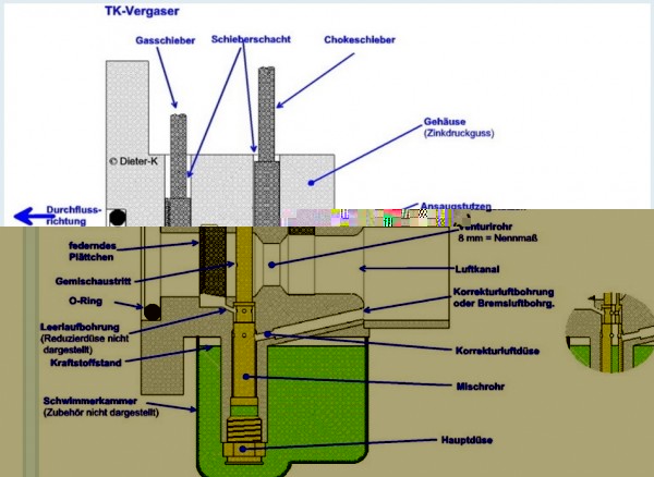 Vergaser Bezeichnungen.jpg