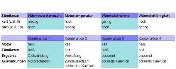 Wärmewert Zusammenhänge.jpg